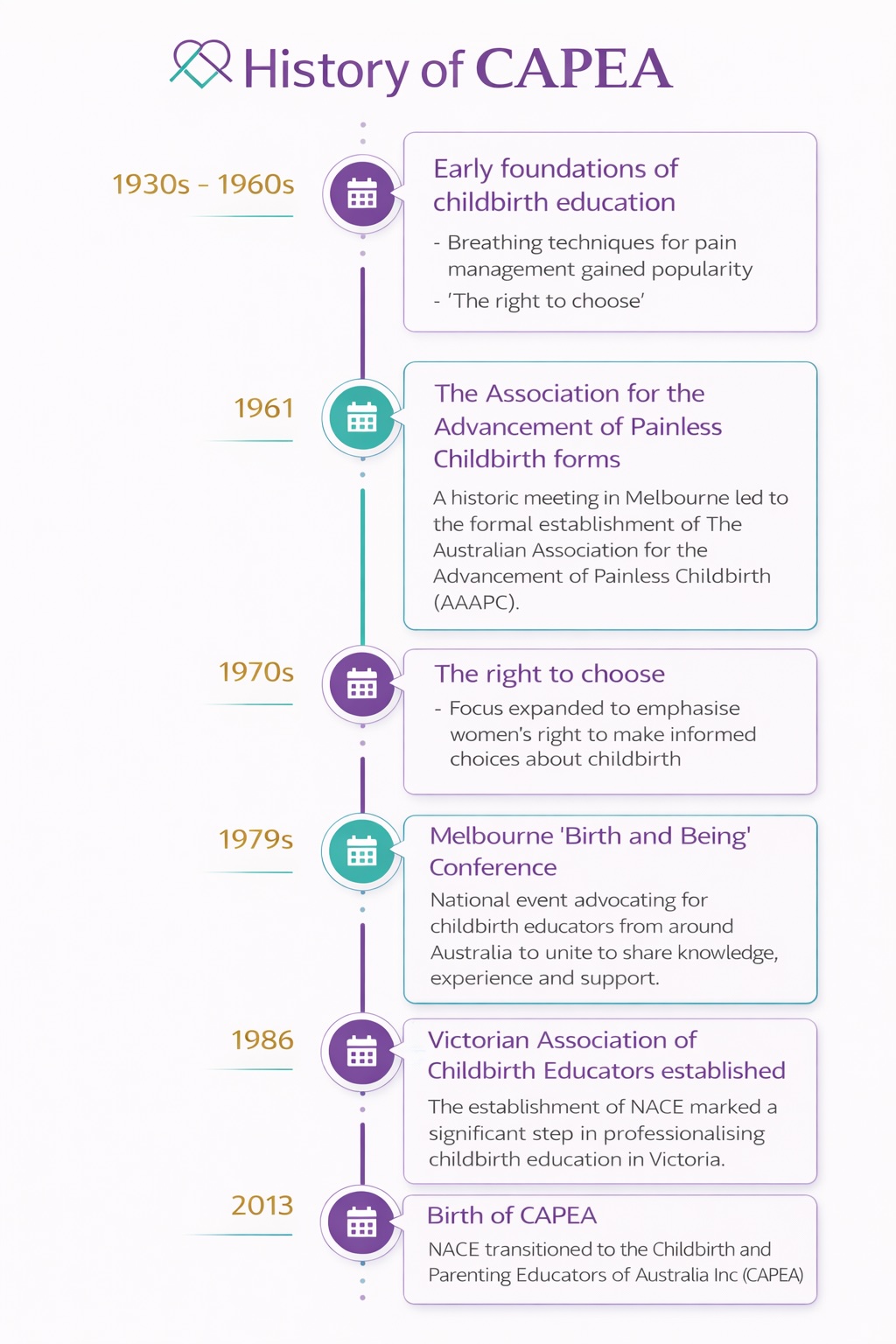 History of CAPEA timeline infographic